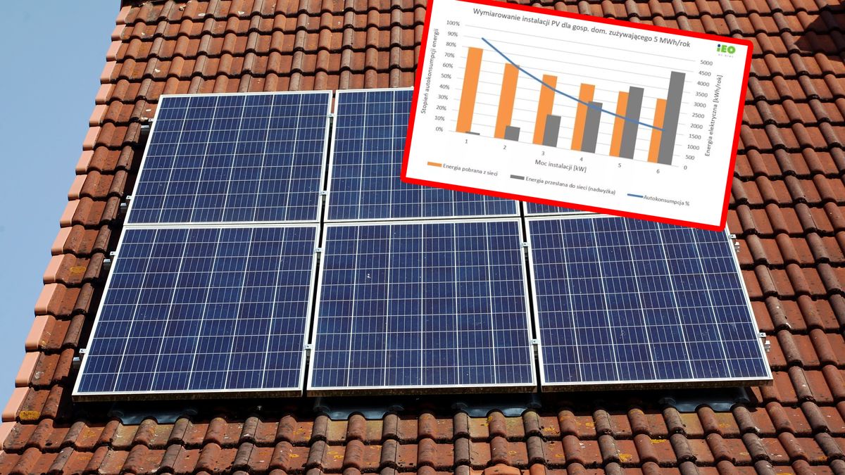 Instalacja fotowoltaiczna