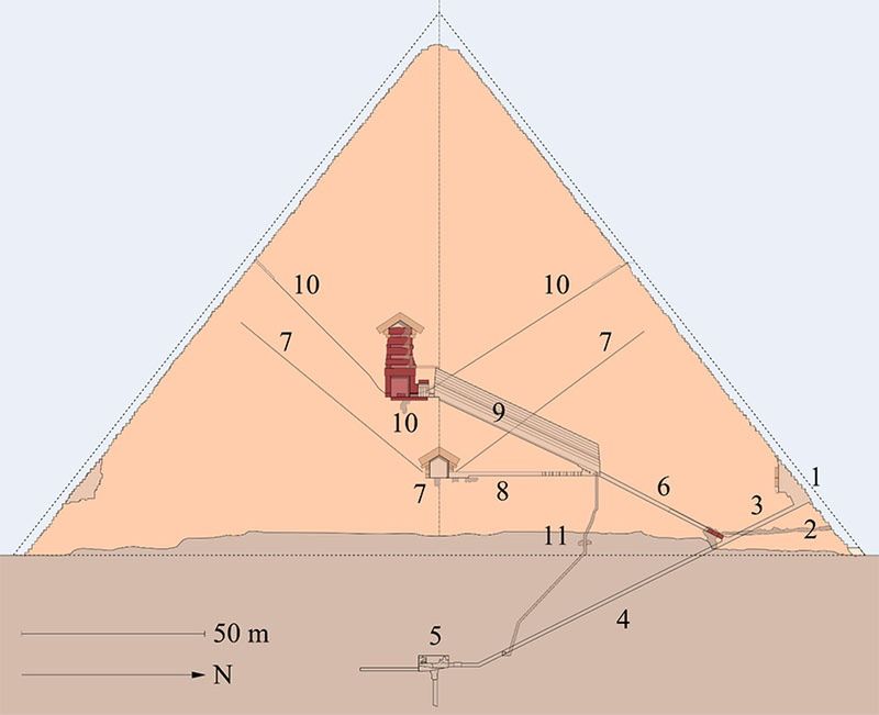 Przekrój piramidy Cheopsa, stan obecny. Podziemną komorę oznaczono numerem 5. Szyb poniżej niej wykonano w XIX wieku, nie jest oryginalny