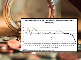 10 proc. w skali roku? Ważą się losy lokat