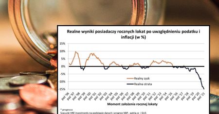 10 proc. w skali roku? Ważą się losy lokat