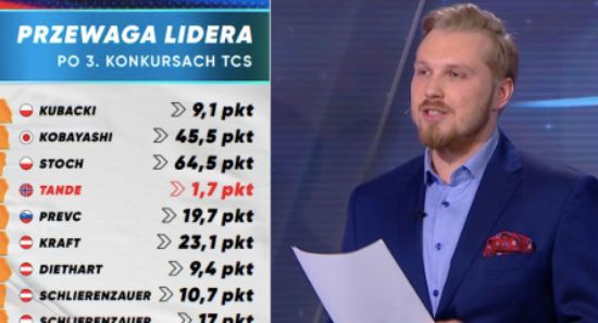 Kolejny dziennikarz rozstaje się z TVP Sport
