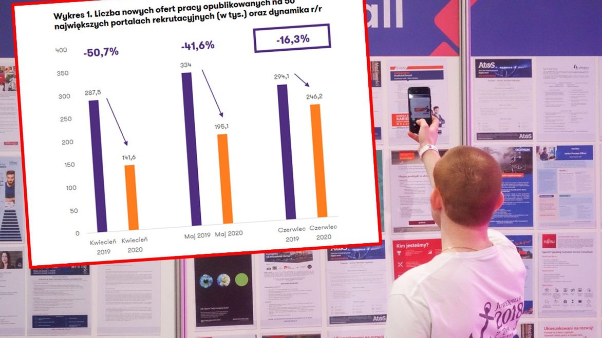 Sytuacja na rynku pracy poprawia się.