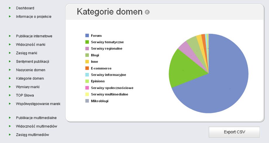 Buzz Tracking: rewolucyjne narzędzie do monitorowania opinii w Internecie? 2