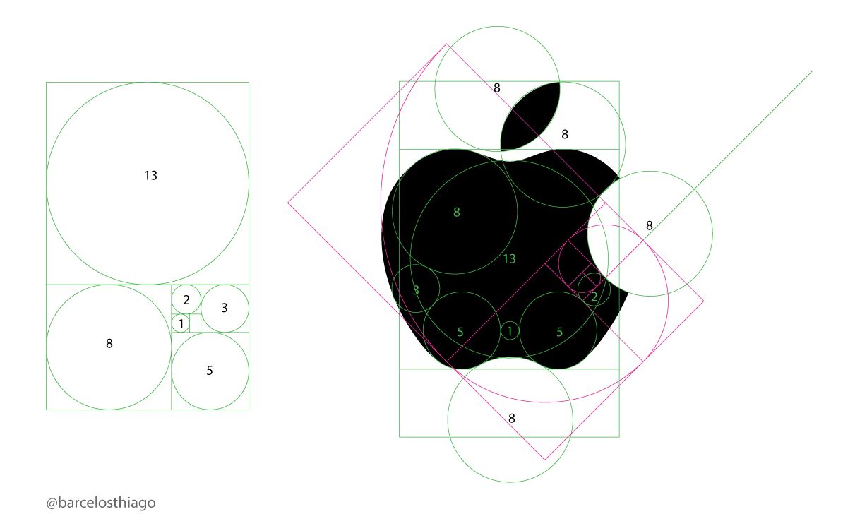 Logo Apple - złoty podział