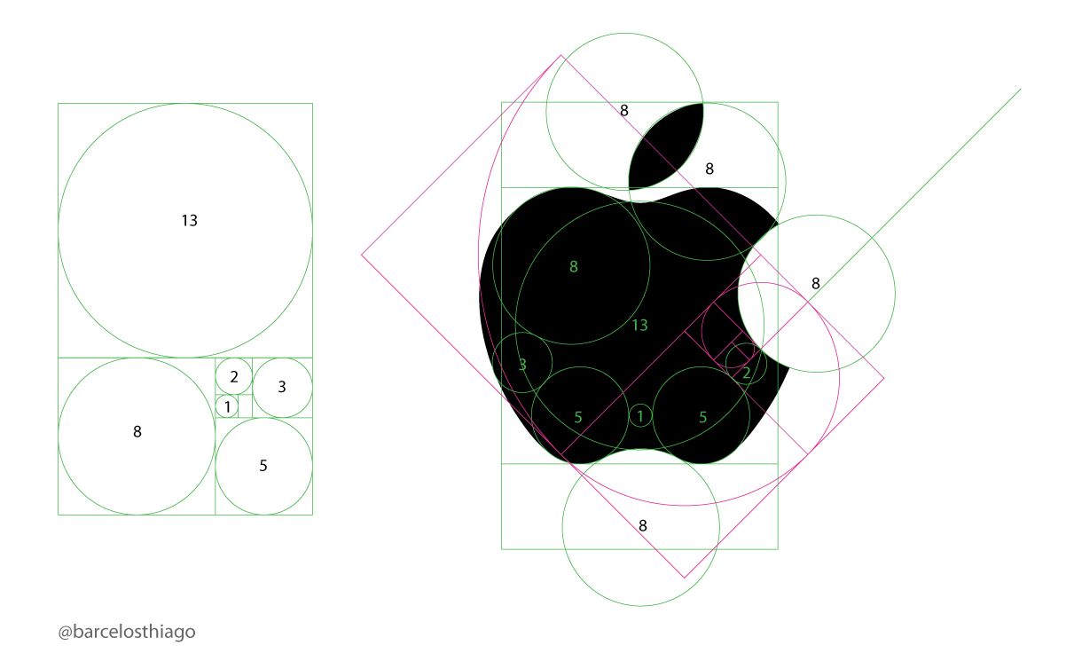 Ciąg Fibonacciego, emocje... Sukces Apple'a niejedno ma imię 3