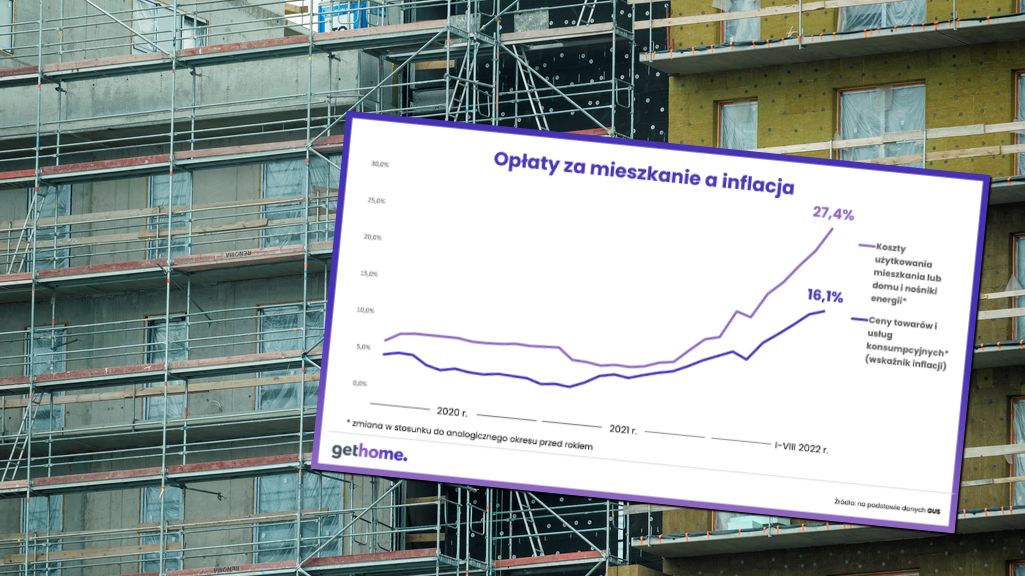 Koszty utrzymania domu stanowią duże obciążenie budżetu gospodarstw domowych