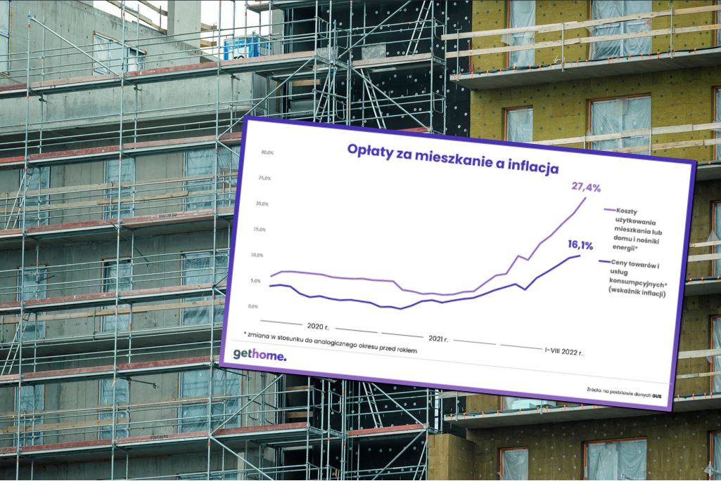 Regres w mieszkaniówce. Spada dostępność mieszkań