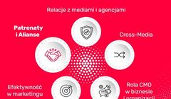 Kolejna grupa robocza w Polskiej Organizacji Reklamodawców