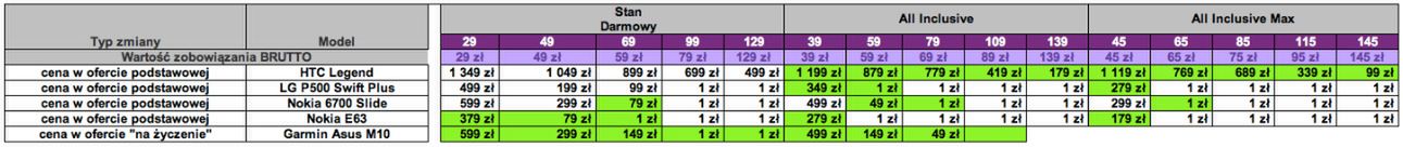 Play - obniżka cen wybranych modeli telefonów [cenniki] 3
