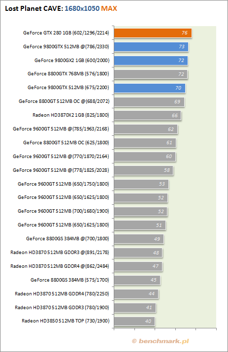 Testy wydajności GeForce GTX 280