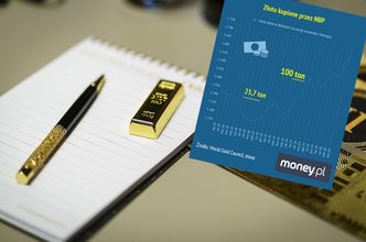 NBP zrobił złoty interes. Mniejsi inwestorzy też mogą zarobić