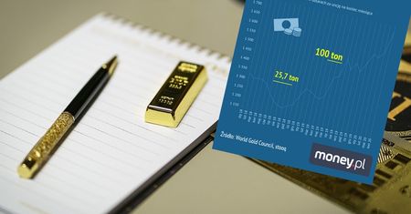 NBP zrobił złoty interes. Mniejsi inwestorzy też mogą zarobić