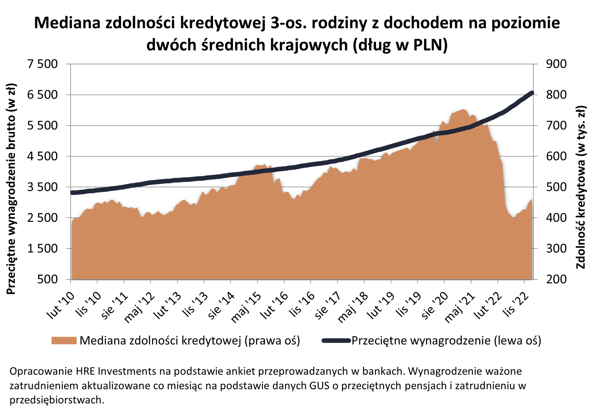 zdolność kredytowa