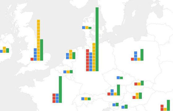 Agora, ePaństwo, Polska Press, PMPG, RMF z dofinansowaniem od Google