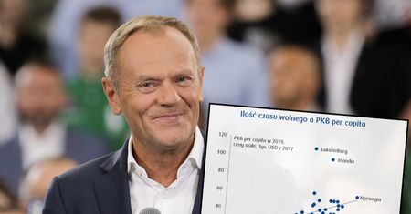 Czterodniowy tydzień pracy w Polsce? Tak, ale po spełnieniu warunków
