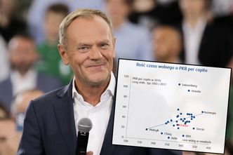 Czterodniowy tydzień pracy w Polsce? Tak, ale po spełnieniu warunków