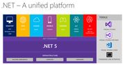 .NET 5 – czy Microsoft buduje krętą drogę do sukcesu?