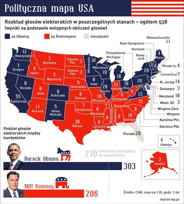 Wybory w USA: Specjaliści od marketingu politycznego sterują wyborcami