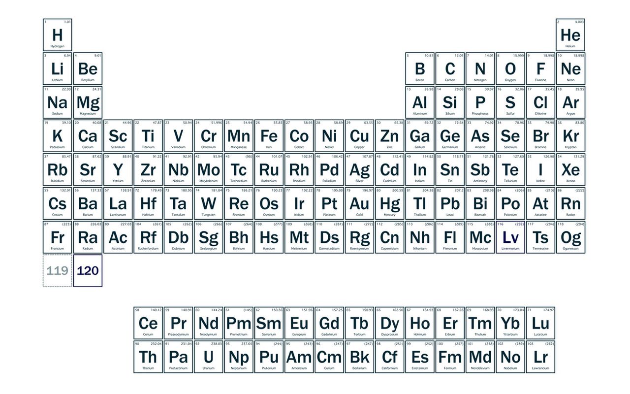 New periodic table of elements