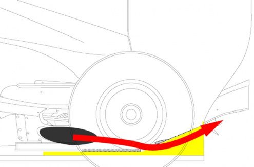 Aerodynamika [technika wyścigowa odc. 11]