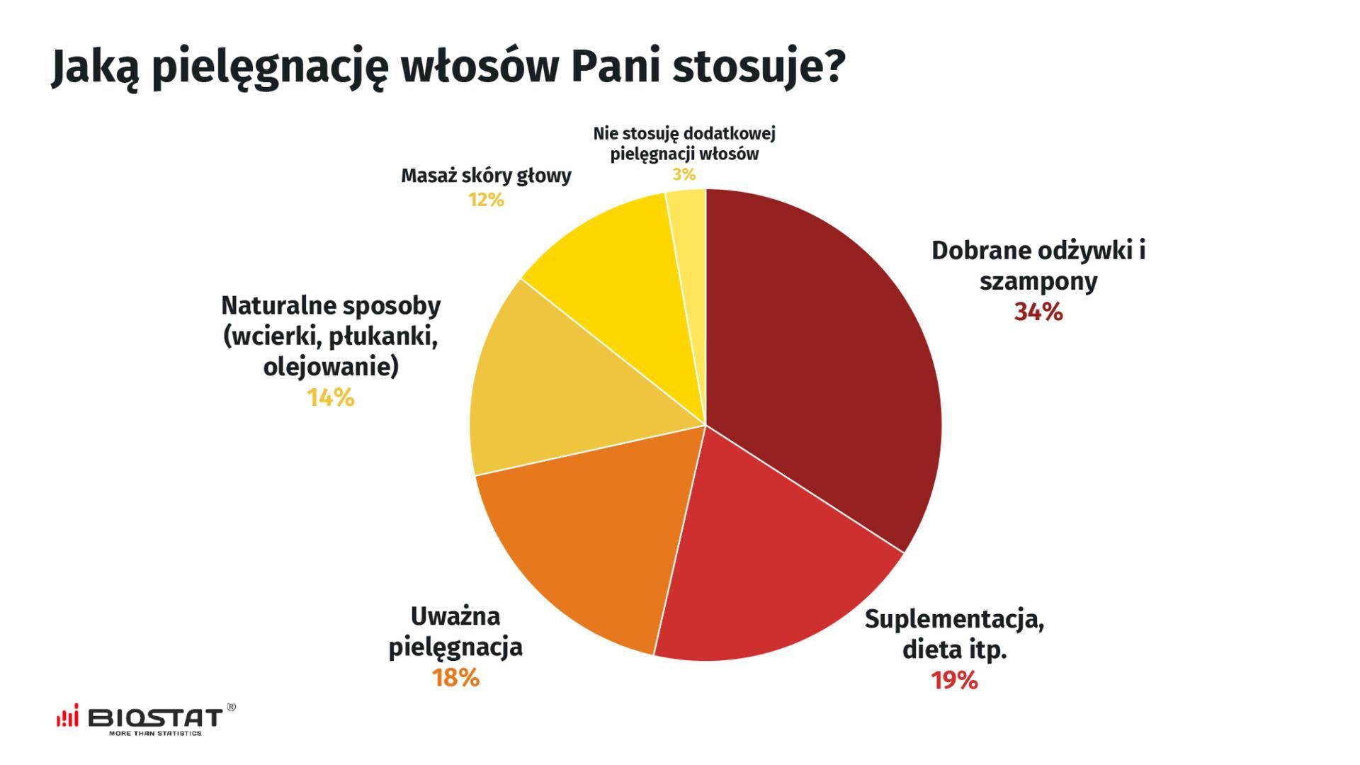 Właściwa pielęgnacja to podstawa