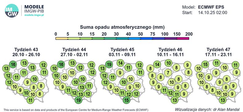 Suma opadów