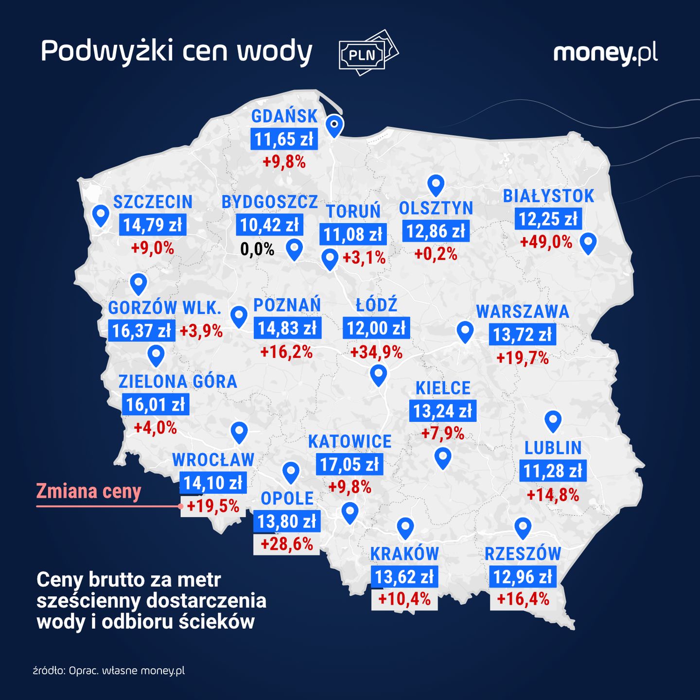 Ceny brutto za metr sześc. dostarczenia wody i odbioru ścieków w miastach wojewódzkich