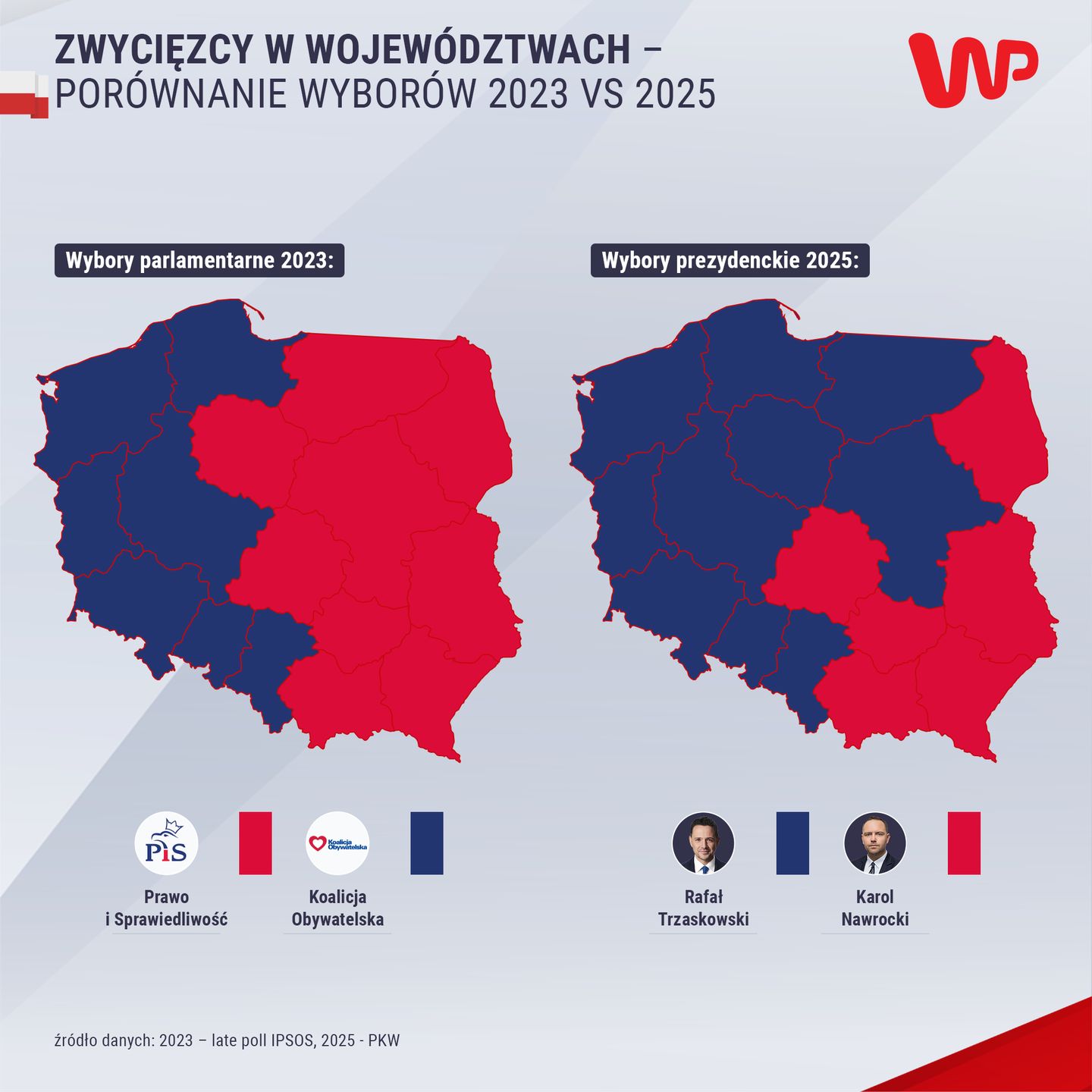 Zwycięzcy w województwach. Porównanie wyborów