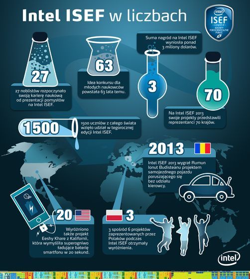 Intel International Science and Engineering Fair konkurs infografika