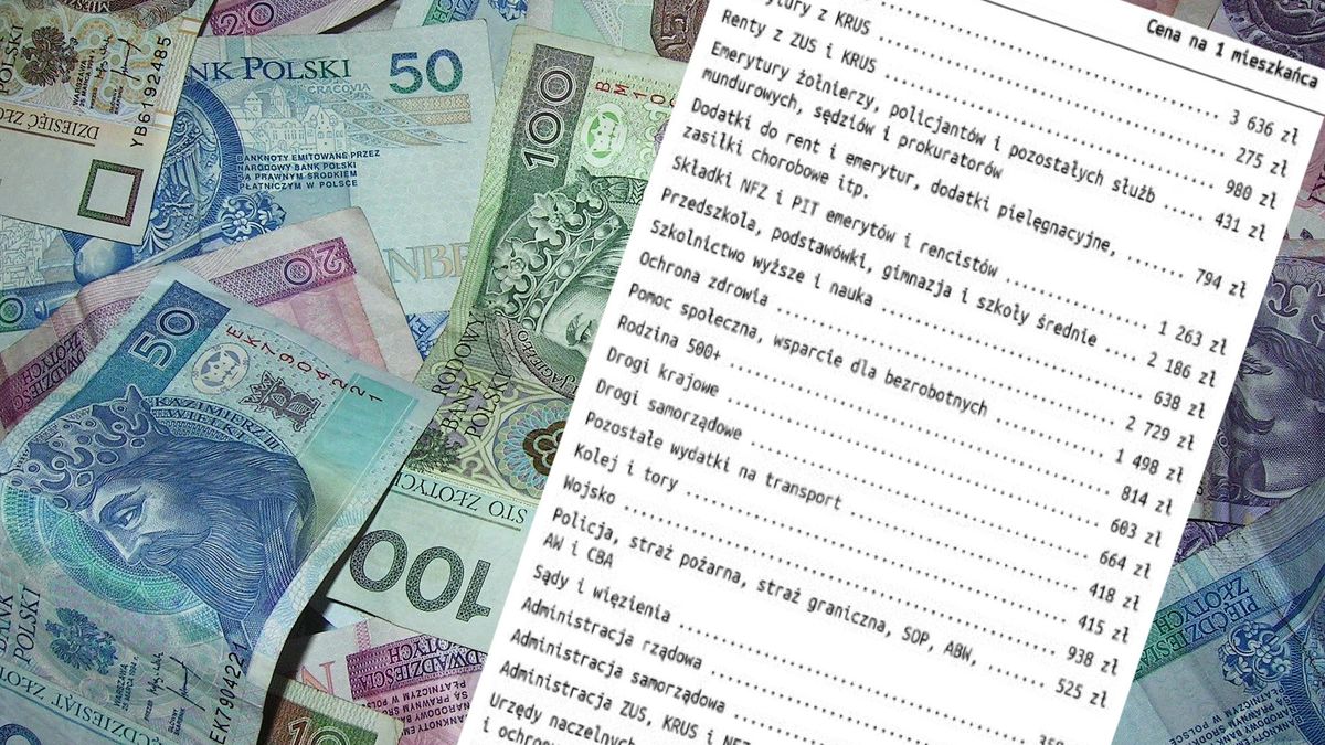 Utrzymanie państwa kosztuje nas z roku na rok coraz więcej i wynosi na osobę ponad 25 tys. zł.