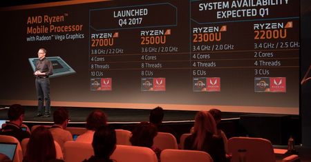 AMD prezentuje procesory Ryzen 3 2200U i 2300U - konkurencja dla Core i3