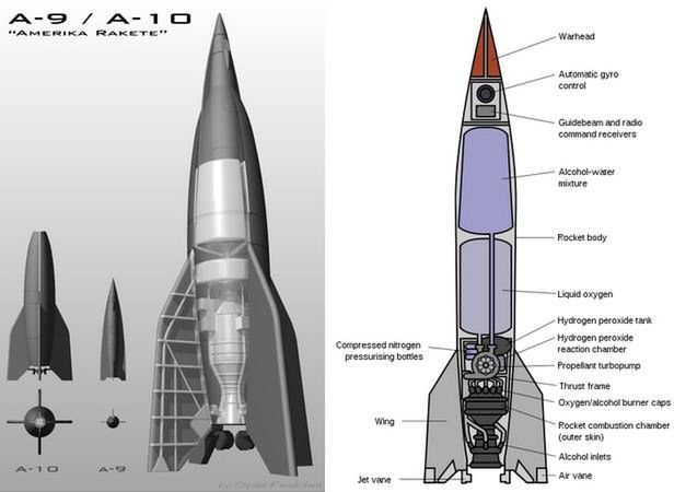 Amerika Rakete, obok przekrój rakiety A4 (Fot. Wikimedia Commons)