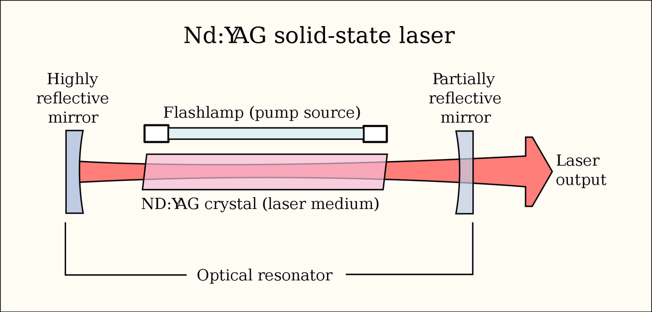 Schemat budowy lasera