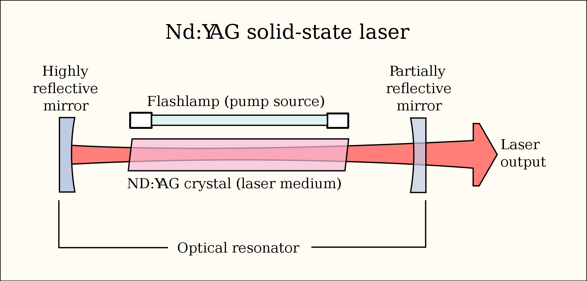 Jak to działa? Cz. 6: laser 2