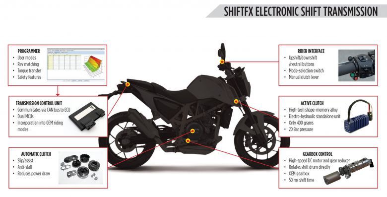 Przykładowe rozwiązanie automatycznej skrzyni biegów do każdego motocykla w postaci ShiftFX EST.