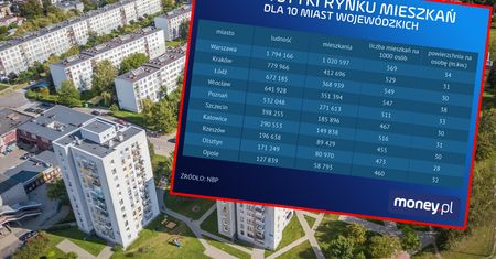 NBP alarmuje: na rynku brakuje mieszkań. Pokazujemy dane z największych miast