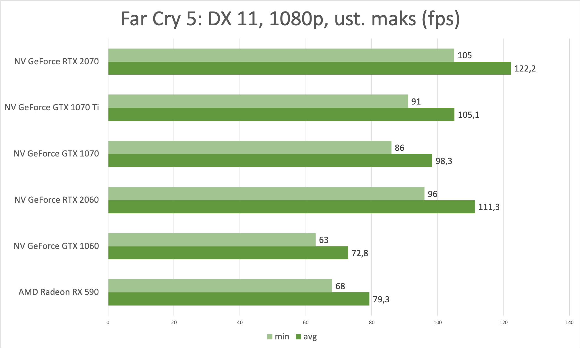 NVIDIA GeForce RTX 2060 FE – test najtańszej karty graficznej z ray tracingiem 9