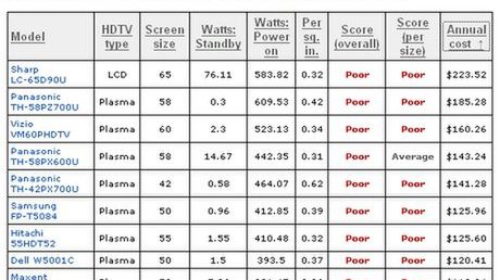 Porównanie zużycia prądu 1