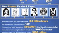 „Czy wiesz, że”, czyli czego nie wiedzieliście o Facebooku 1