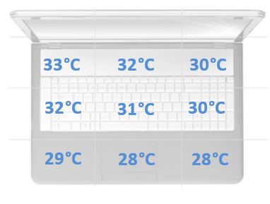 temperatura spoczynek