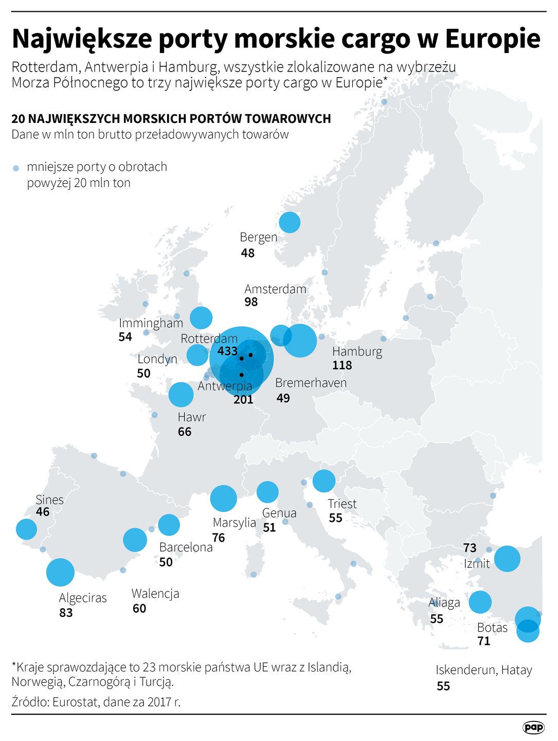Porty cargo w Europie