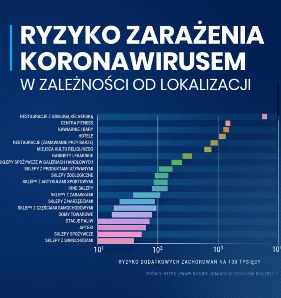 Raport na bazie opracowania amerykańskich naukowców