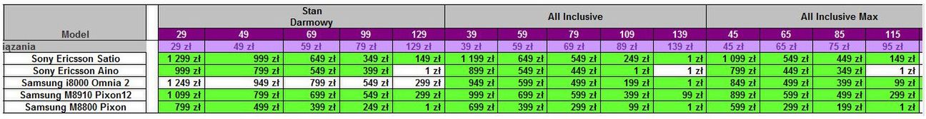 Play przecenia HTC Desire i inne smartfony 4