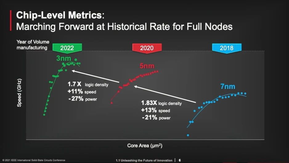 iPhone 13 z gorszym procesorem niż niektórzy sądzili 2
