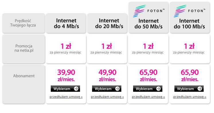 Ile naprawdę płacimy za Internet? Nie wierzcie cennikom! Przegląd ofert polskich dostawców Sieci 5