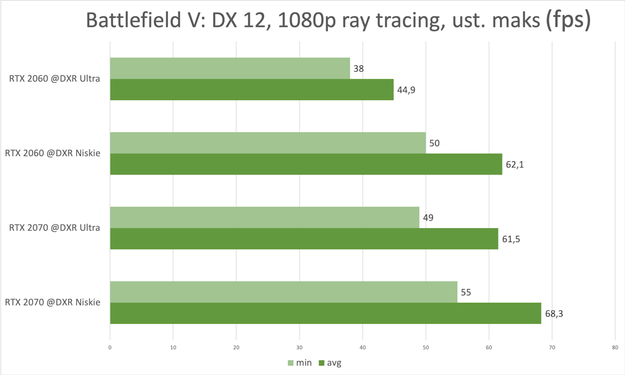 NVIDIA GeForce RTX 2060 FE – test najtańszej karty graficznej z ray tracingiem 14