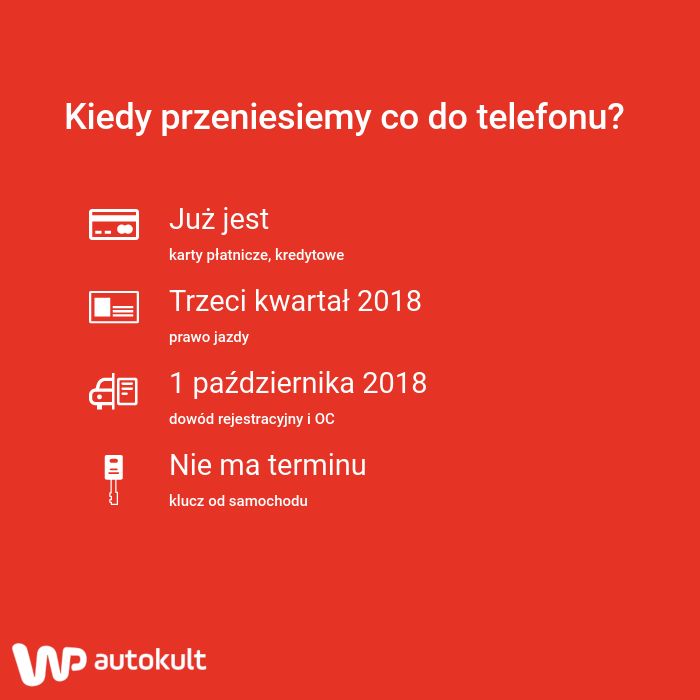 Kiedy przeniesiemy co do telefonu?