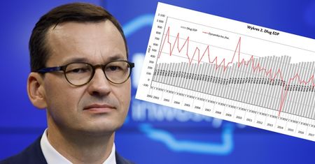 Dług publiczny wzrośnie o około 200 mld zł. Przyda się kreatywna księgowość