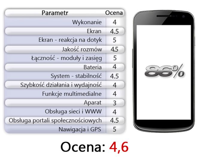 Ocena Komórkomanii