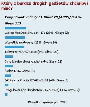 Podsumowanie ankiety "Który z bardzo drogich gadżetów chciałbyś mieć?" 1